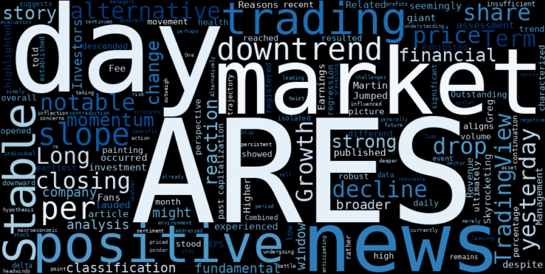 WordCloud for Ares Management
