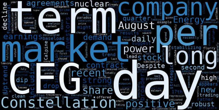 LOESS trend regression chart or WordCloud graph for Constellation Energy (CEG): What's Behind the Headlines of a Notable Drop Amidst Stabilizing Uptrend and Nuclear Power Surge? (CEG)