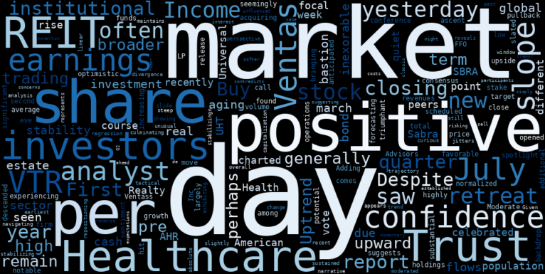 WordCloud for Ventas