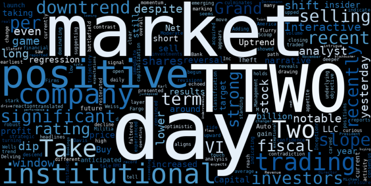 LOESS trend regression chart or WordCloud graph for Take-Two Interactive (TTWO) Takes a Dip: What's Overlooked in This Uptrend Reversal Amidst Institutional Frenzy? (TTWO)