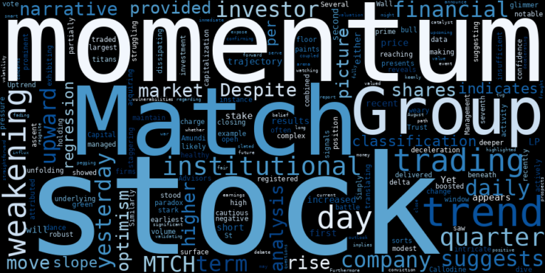WordCloud for Match Group