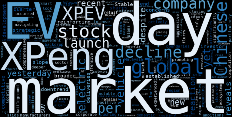 LOESS trend regression chart or WordCloud graph for XPeng (XPEV) Slides: What the Market's Decline Reveals Amid Global Expansion and Robotics Push (XPEV)