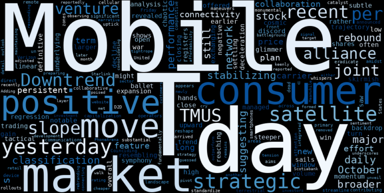 WordCloud for T-Mobile US