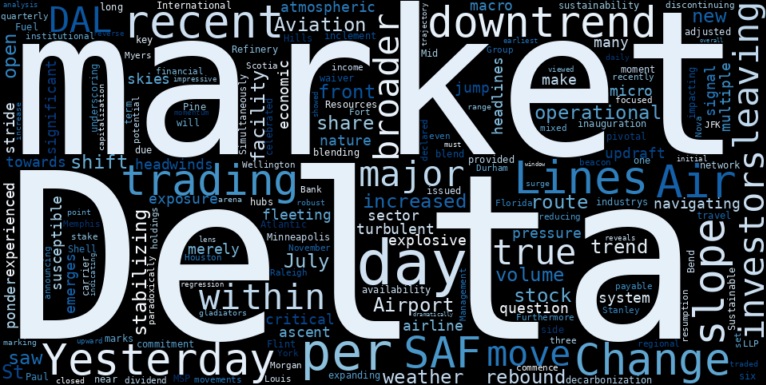 WordCloud for Delta Air Lines