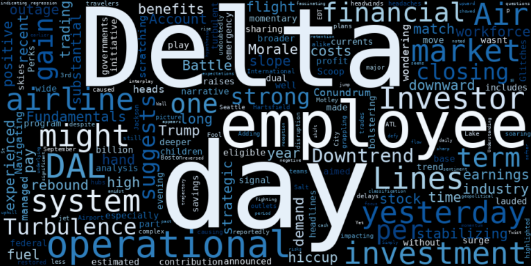 WordCloud for Delta Air Lines