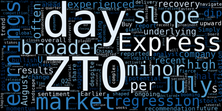 WordCloud for ZTO Express (Cayman)