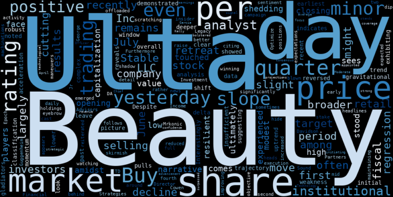 LOESS trend regression chart or WordCloud graph for Ulta Beauty (ULTA) Sees Minor Dip: Is This a Blip in Its Stable Uptrend, or Something More Profound Brewing Below the Surface? (ULTA)