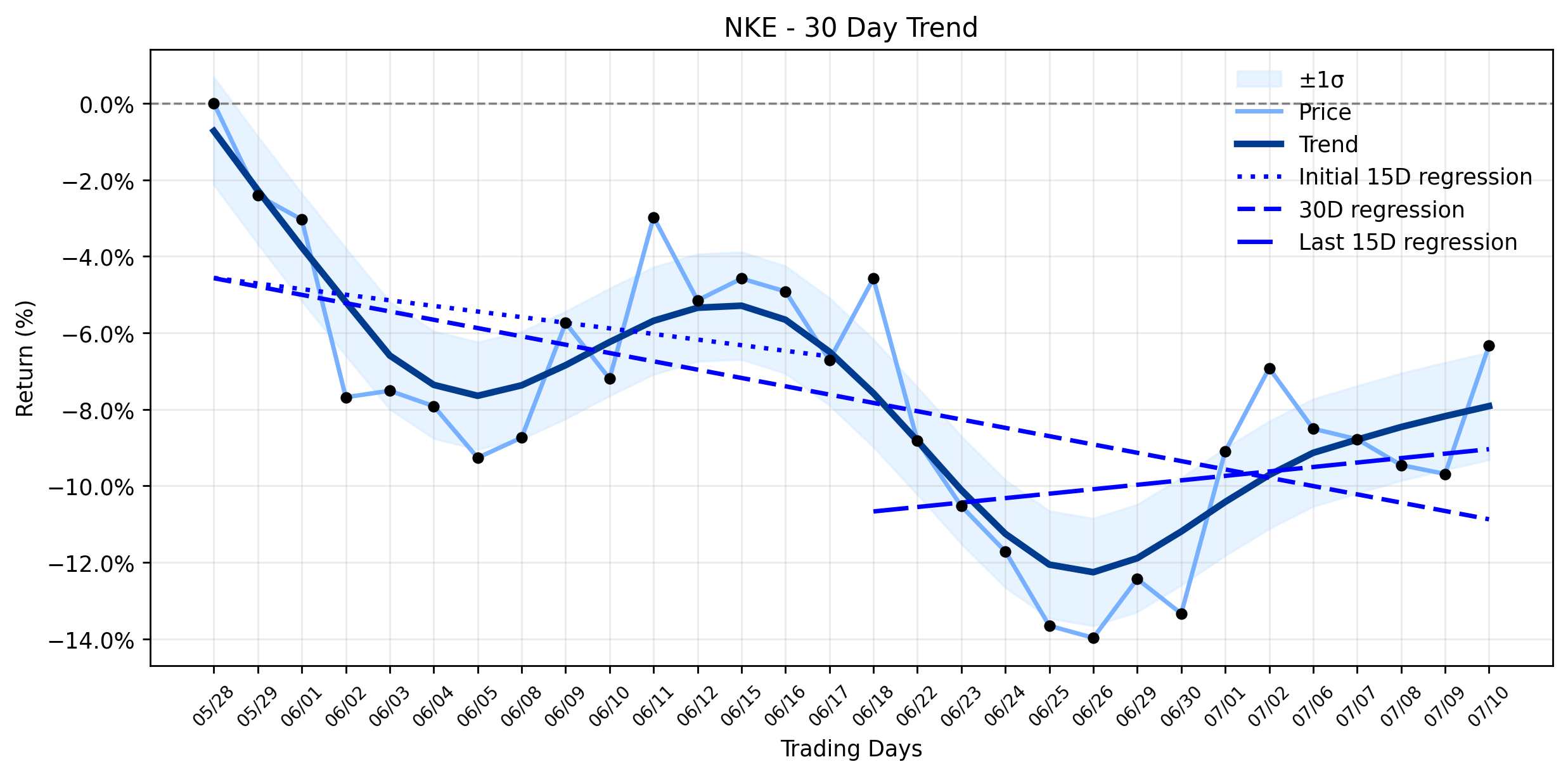 Nike (NKE) Stages a Positive Move: Is the "Win Now" Strategy a Game Changer, or Just a Sideline Distraction Amidst Legal Skirmishes? (Forbes)