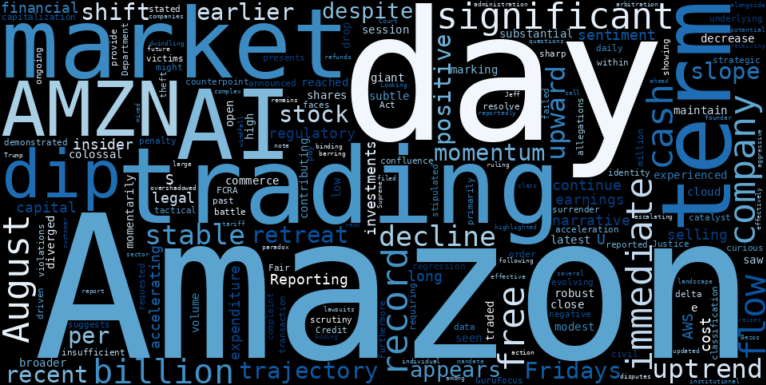 WordCloud for Amazon