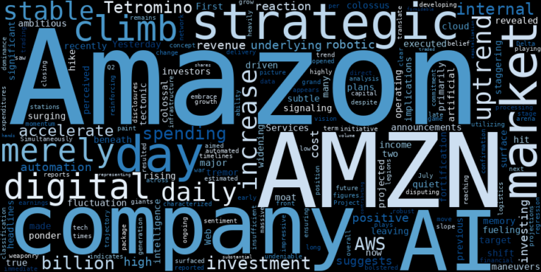WordCloud for Amazon