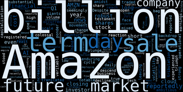 LOESS trend regression chart or WordCloud graph for Amazon (AMZN) Takes a Sharp Plunge: Was a $200 Billion AI Bet the Hidden Cost? (AMZN)