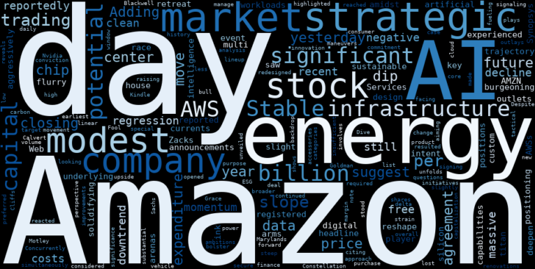 LOESS trend regression chart or WordCloud graph for Amazon (AMZN): A Modest Dip Masks a Revelation in AI and Clean Energy Strategy (AMZN)