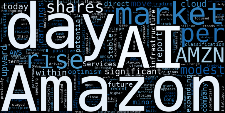 LOESS trend regression chart or WordCloud graph for Amazon (AMZN) Continues Its Ascent: Is the AI Bet Paying Off Ahead of Earnings? (AMZN)