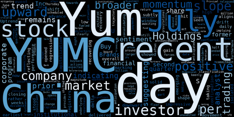 WordCloud for Yum China Holdings