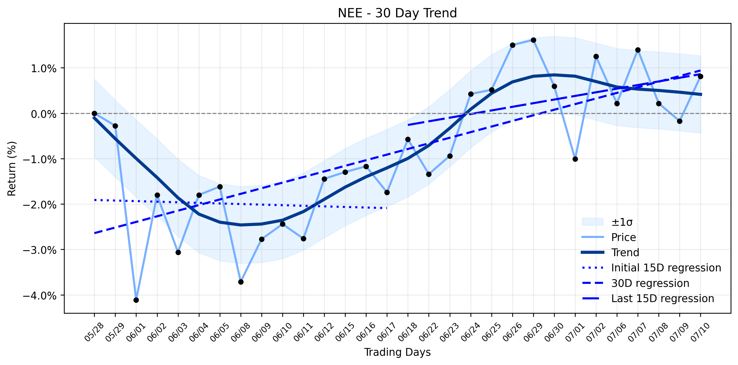 NextEra Energy (NEE) Builds Momentum: Is the Mega-Utility Play a Regulatory Gambit or a Data Center Goldmine? (Truthout, Seeking Alpha)