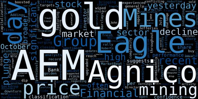 WordCloud for Agnico Eagle Mines