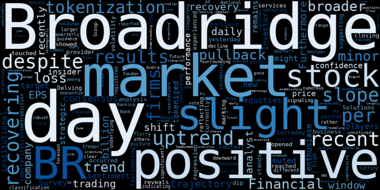 LOESS trend regression chart or WordCloud graph for Broadridge Financial Solutions (BR) Faces Pullback Amidst Earnings Triumph: Is Your Portfolio Exposed to the Nuances of its Recovering Uptrend? (BR)