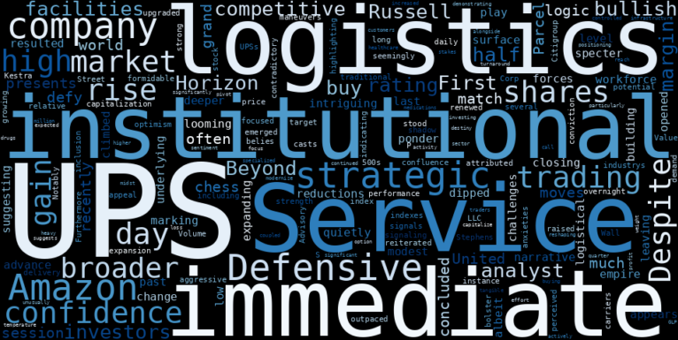 LOESS trend regression chart or WordCloud graph for UPS's Odd Advance: What Wall Street Sees Beyond Amazon's Shadow (Zacks Investment Research) (UPS)
