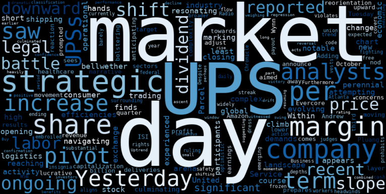 WordCloud for United Parcel Service