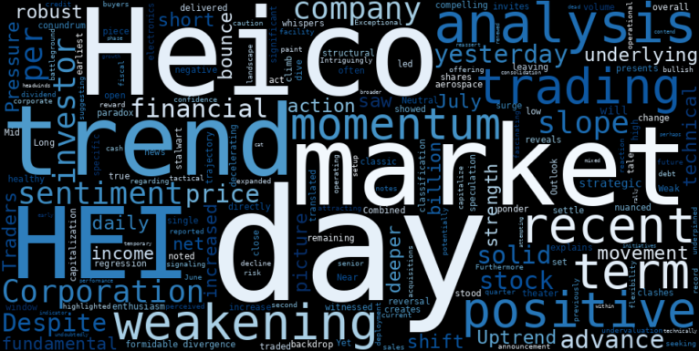 LOESS trend regression chart or WordCloud graph for Heico Corporation (HEI) Posts Solid Advance as Uptrend Weakens: Is This a Tactical Bounce or a Deeper Shift? (HEI)