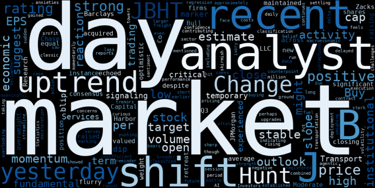 LOESS trend regression chart or WordCloud graph for J.B. Hunt (JBHT) Suffers Significant Retreat Amidst Analyst Upgrades: Is This a Marker for a Trend Reversal or a Buying Opportunity? (JBHT)