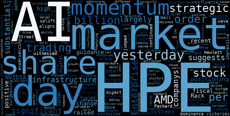 WordCloud for Hewlett-Packard Enterprise Company