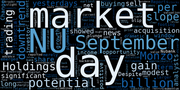 LOESS trend regression chart or WordCloud graph for Nubank (NU) Sees Modest Advance Amidst Resuming Downtrend: Is the Monzo Deal a Hidden Indicator? (NU)