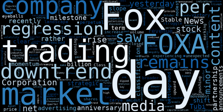 WordCloud for Fox Corporation