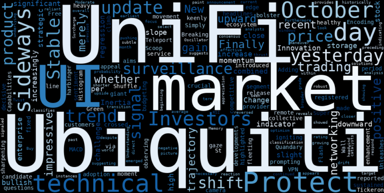 LOESS trend regression chart or WordCloud graph for Ubiquiti (UI) Stages a Healthy Climb: Is the UniFi Protect Update the Catalyst Breaking the Sideways Stalemate? (UI)