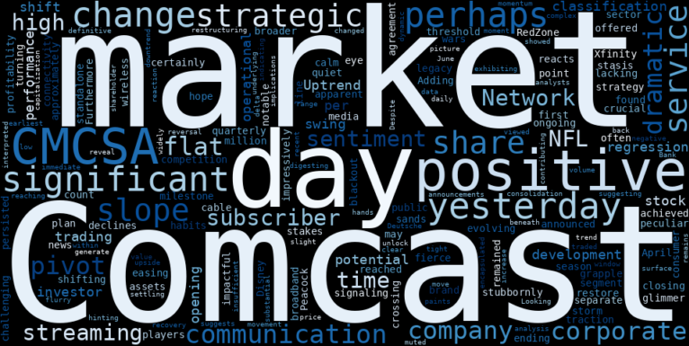 LOESS trend regression chart or WordCloud graph for Comcast (CMCSA): A Quiet Day Belies a Potential Trend Reversal Amid Strategic Moves (CMCSA)