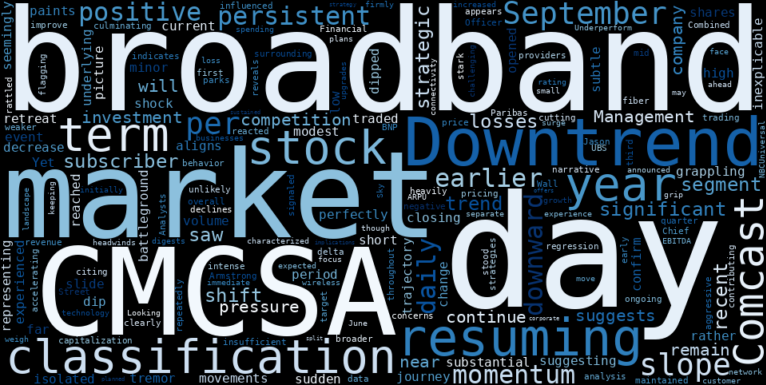 WordCloud for Comcast