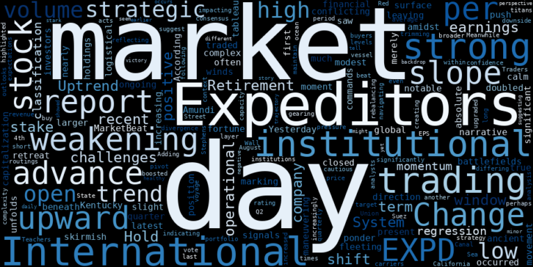 WordCloud for Expeditors International of Washington