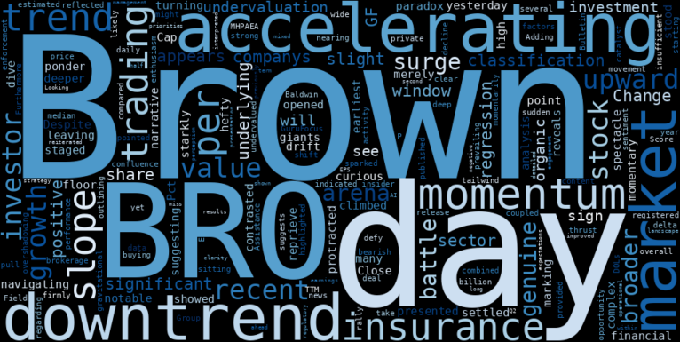LOESS trend regression chart or WordCloud graph for Brown & Brown (BRO) Flashes a Green Sign Amidst a Downtrend: Is Deep Undervaluation Fueling This Surge? (BRO)
