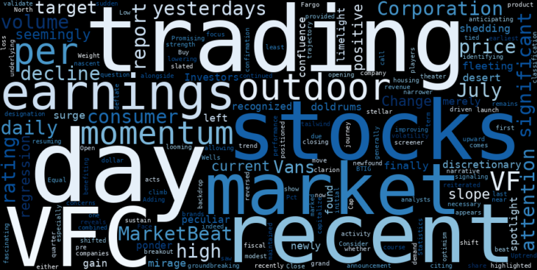 LOESS trend regression chart or WordCloud graph for VF Corporation (VFC) Sees Peculiar Breakout as "Outdoor Stock" Spotlight Ignites an Uptrend Resumption (VFC)