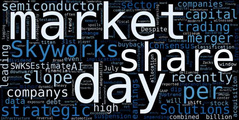WordCloud for Skyworks Solutions