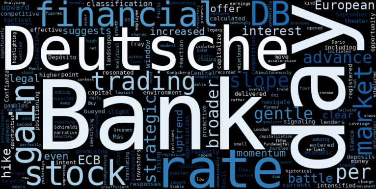 LOESS trend regression chart or WordCloud graph for AI-Powered Insight: Deutsche Bank (DB) Sees Gentle Advance Amidst ECB Rate Hike and Lingering Legal Shadows – What's Driving the Stable Uptrend? (DB)