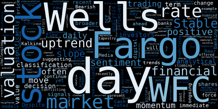 LOESS trend regression chart or WordCloud graph for Wells Fargo (WFC) Climbs: The Stable Uptrend's Latest Revelation Amidst Shifting Valuations (WFC)