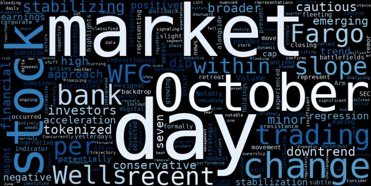 WordCloud for Wells Fargo & Company