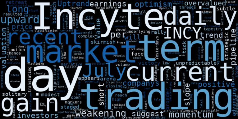 LOESS trend regression chart or WordCloud graph for Incyte (INCY) Posts a Daily Gain, Yet a Fading Market Marker Hints at a Deeper Challenge (INCY)