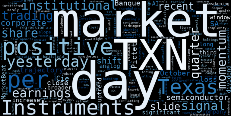 LOESS trend regression chart or WordCloud graph for The Unseen Forces Revealed Behind Texas Instruments' (TXN) Recent Slide as Uptrend Weakens (TXN)