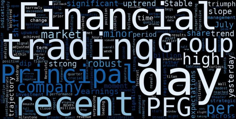 WordCloud for Principal Financial Group