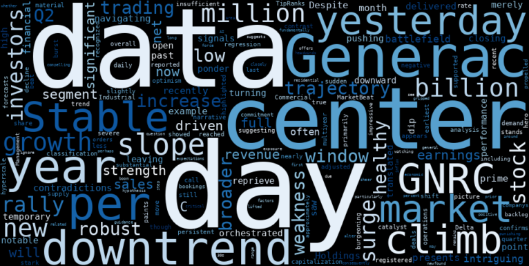 WordCloud for Generac Holdings