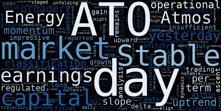 LOESS trend regression chart or WordCloud graph for Atmos Energy (ATO) Sees Impressive Gain as a Massive Capital Plan Is Developing, But What's the Catch? (ATO)