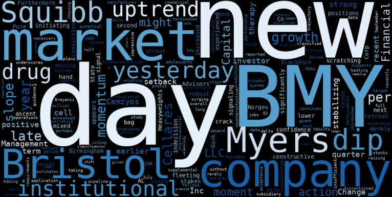 WordCloud for Bristol-Myers Squibb Company