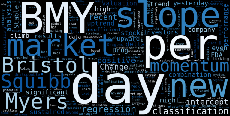 LOESS trend regression chart or WordCloud graph for Bristol Myers Squibb (BMY) Climbs to a 52-Week High: Is This the Peak of the Ascent, or Just the Foothills of a New Frontier? (BMY)