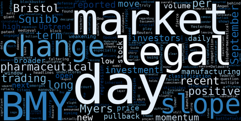 WordCloud for Bristol-Myers Squibb Company