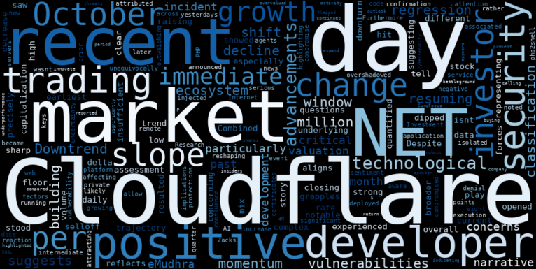 WordCloud for Cloudflare