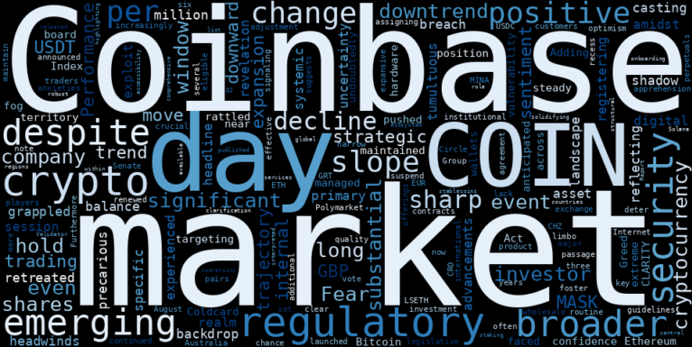 LOESS trend regression chart or WordCloud graph for Coinbase (COIN) Faces Sharp Decline as Crypto Market Navigates Exploit Fears and Regulatory Fog, Signaling an Emerging Downtrend [] (COIN)