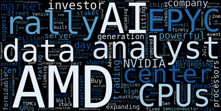 LOESS trend regression chart or WordCloud graph for AMD's Powerful Rally: A Hidden Opportunity Before Its Next AI Leap? (MarketBeat) (AMD)