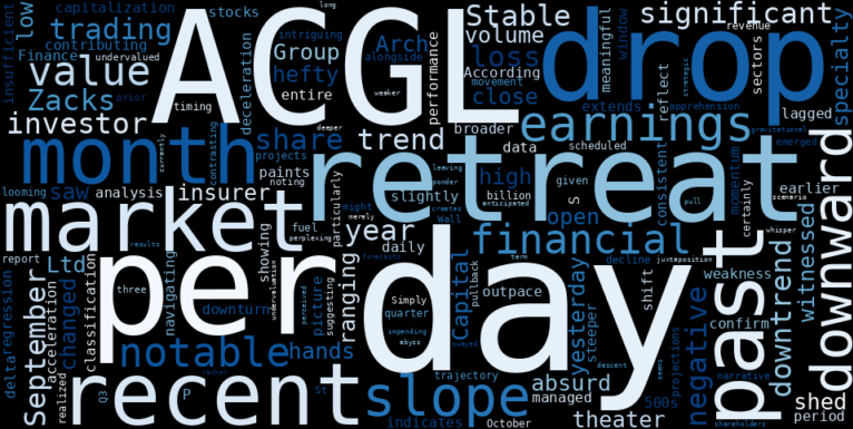 LOESS trend regression chart or WordCloud graph for A Strange Retreat: What's Driving Arch Capital Group's (ACGL) Notable Drop Ahead of Q3 Earnings? (ACGL)
